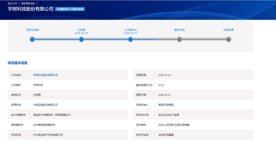 宇树科技IPO,过会!
